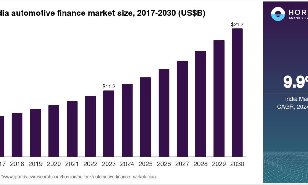 Automobile sector and EV market trading visuals linked to investor activity in India.