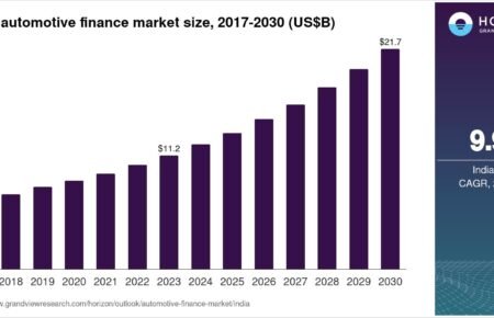 Automobile sector and EV market trading visuals linked to investor activity in India.