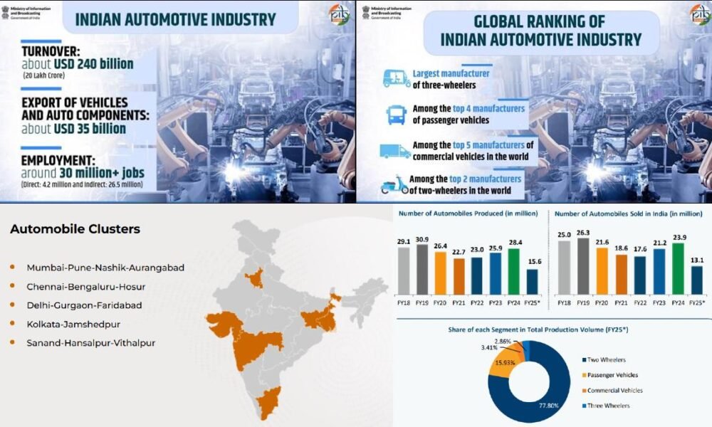 Electric vehicle manufacturing and automobile industry operations in India.
