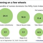 Automobile and electric vehicle market visuals linked to stock market activity.