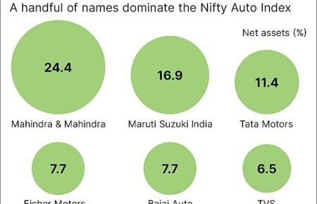 Automobile and electric vehicle market visuals linked to stock market activity.