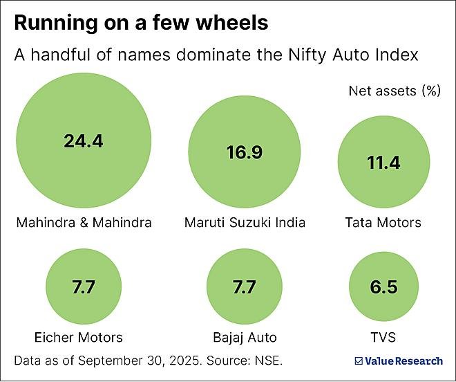 Automobile and electric vehicle market visuals linked to stock market activity.